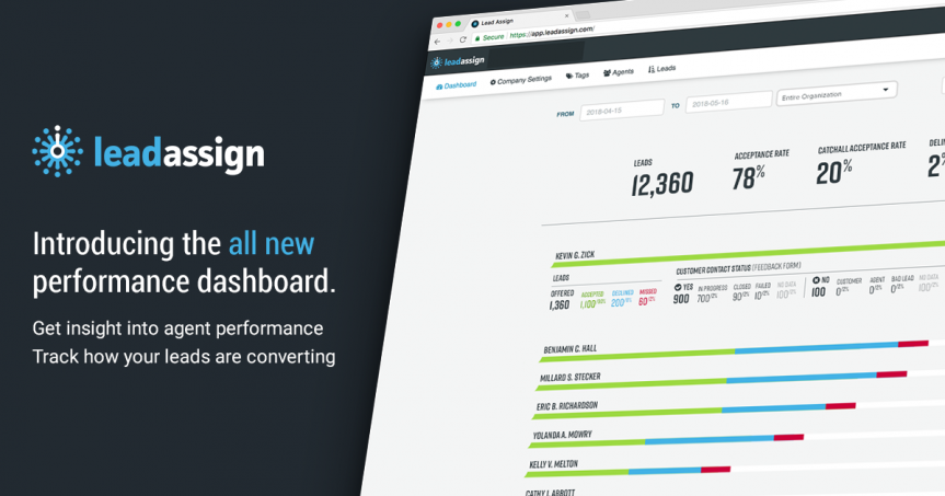 lead assign dashboard