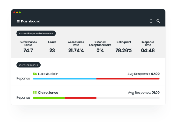 Desktop view of your agents account response performance. Performance is shown through performance score, lead amount, acceptance rate, catchall acceptance rate, and delinquent metrics.